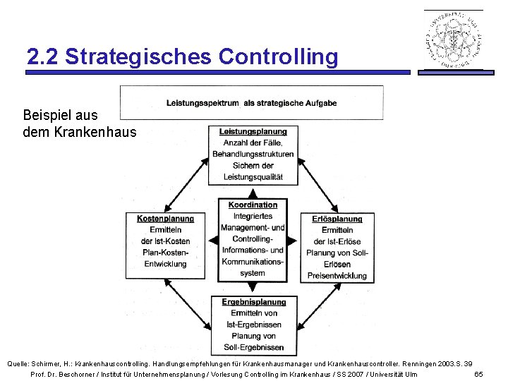 2. 2 Strategisches Controlling Beispiel aus dem Krankenhaus Quelle: Schirmer, H. : Krankenhauscontrolling. Handlungsempfehlungen