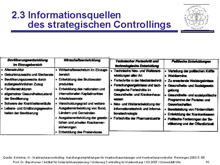 2. 3 Informationsquellen des strategischen Controllings Quelle: Schirmer, H. : Krankenhauscontrolling. Handlungsempfehlungen für Krankenhausmanager