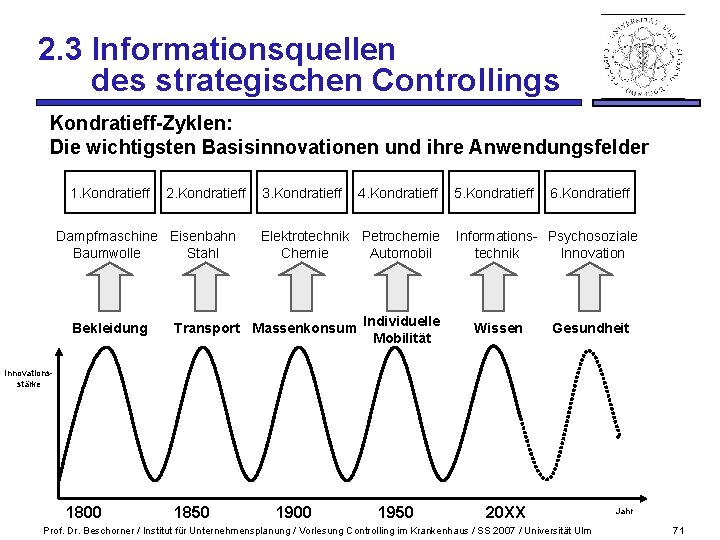 2. 3 Informationsquellen des strategischen Controllings Kondratieff-Zyklen: Die wichtigsten Basisinnovationen und ihre Anwendungsfelder 1.