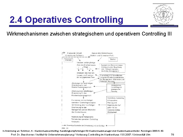 2. 4 Operatives Controlling Wirkmechanismen zwischen strategischem und operativem Controlling III In Anlehnung an: