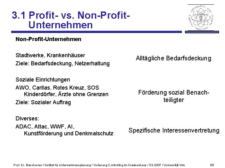 3. 1 Profit- vs. Non-Profit. Unternehmen Non-Profit-Unternehmen Stadtwerke, Krankenhäuser Ziele: Bedarfsdeckung, Netzerhaltung Soziale Einrichtungen