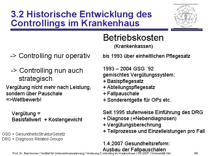 3. 2 Historische Entwicklung des Controllings im Krankenhaus Betriebskosten (Krankenkassen) -> Controlling nur operativ