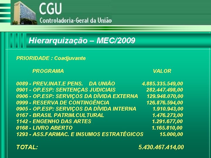 Hierarquização – MEC/2009 PRIORIDADE : Coadjuvante PROGRAMA VALOR 0089 - PREV. INAT. E PENS.