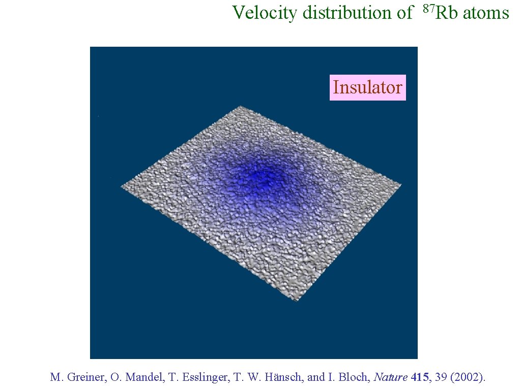 Velocity distribution of 87 Rb atoms Insulator M. Greiner, O. Mandel, T. Esslinger, T.