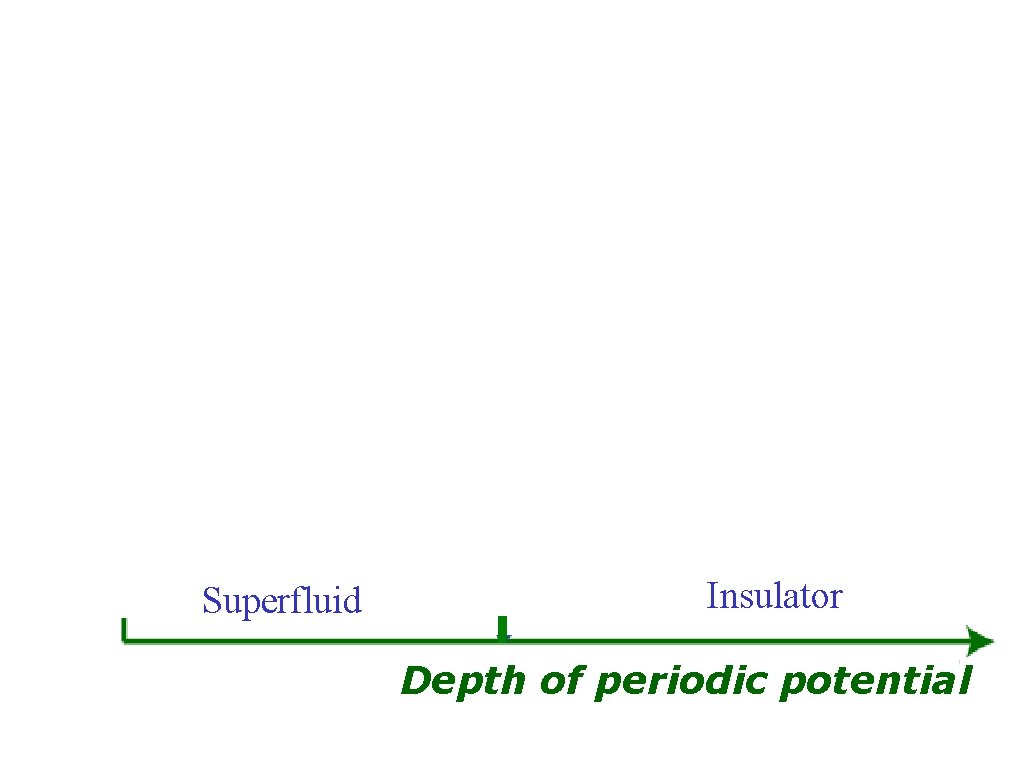 Superfluid Insulator Depth of periodic potential 