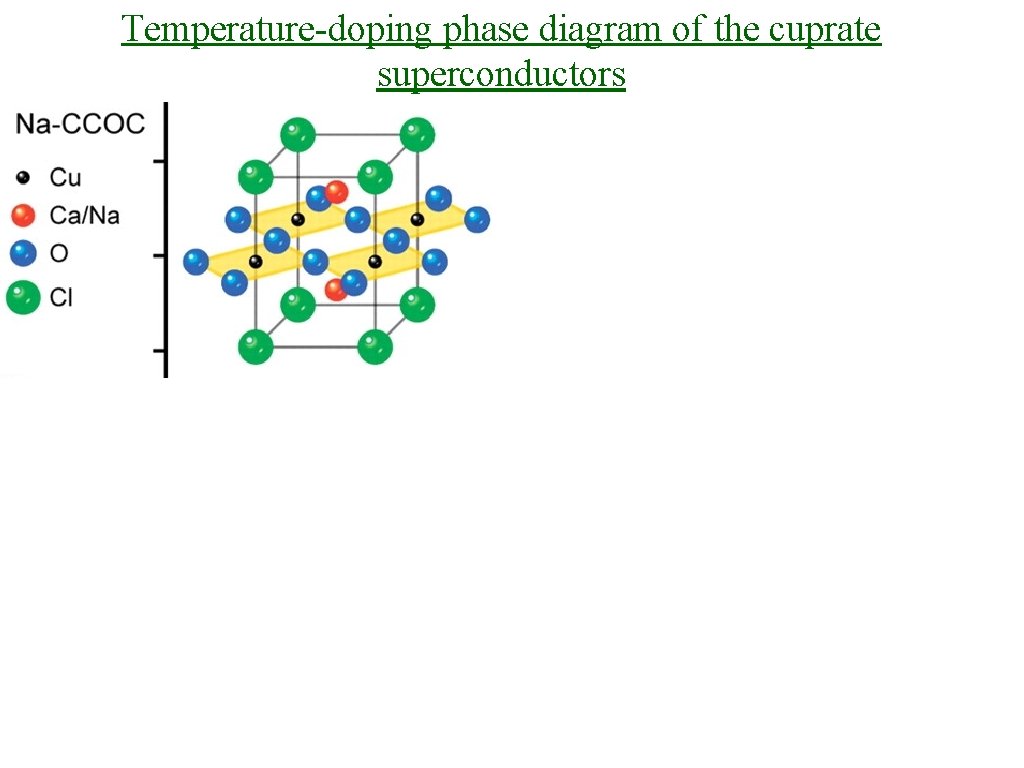 Temperature-doping phase diagram of the cuprate superconductors 