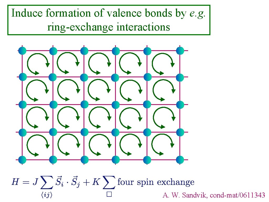Induce formation of valence bonds by e. g. ring-exchange interactions A. W. Sandvik, cond-mat/0611343