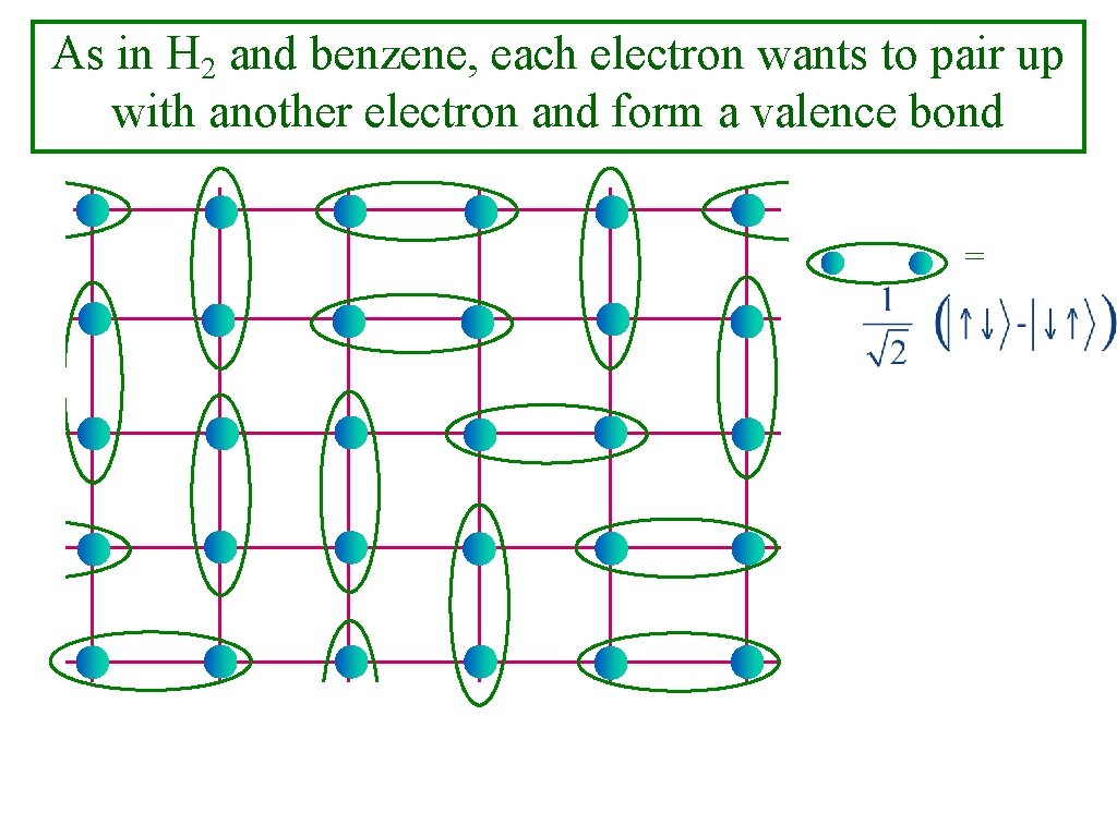 As in H 2 and benzene, each electron wants to pair up with another