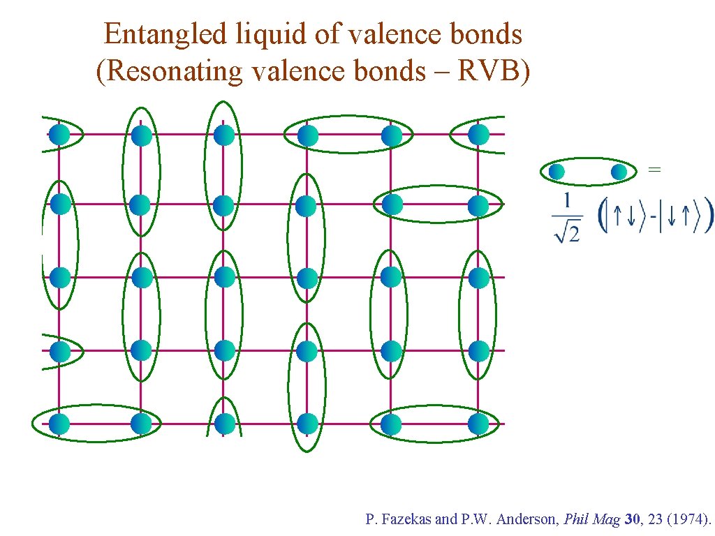 Entangled liquid of valence bonds (Resonating valence bonds – RVB) = P. Fazekas and