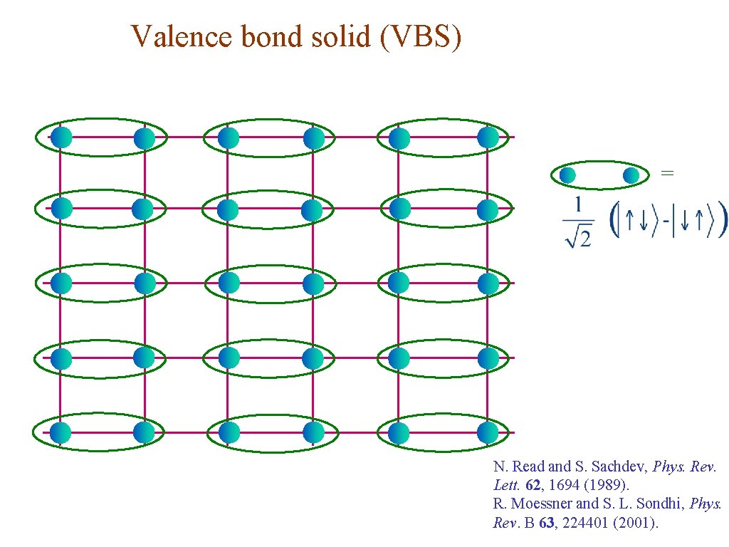 Valence bond solid (VBS) = N. Read and S. Sachdev, Phys. Rev. Lett. 62,