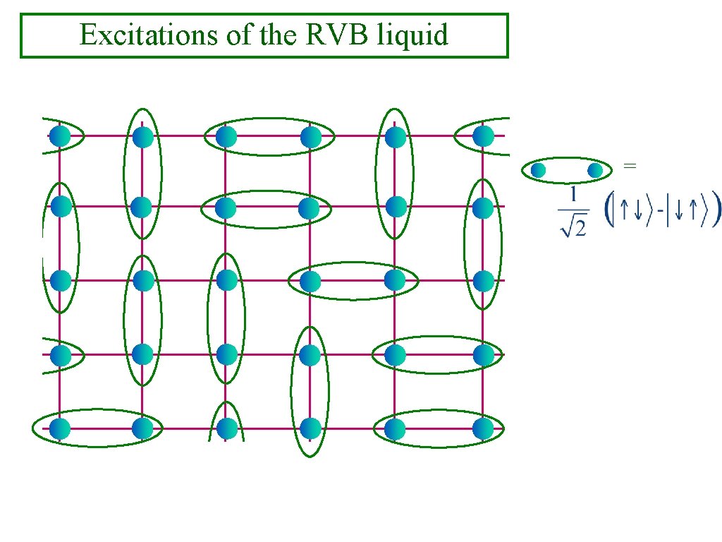 Excitations of the RVB liquid = 