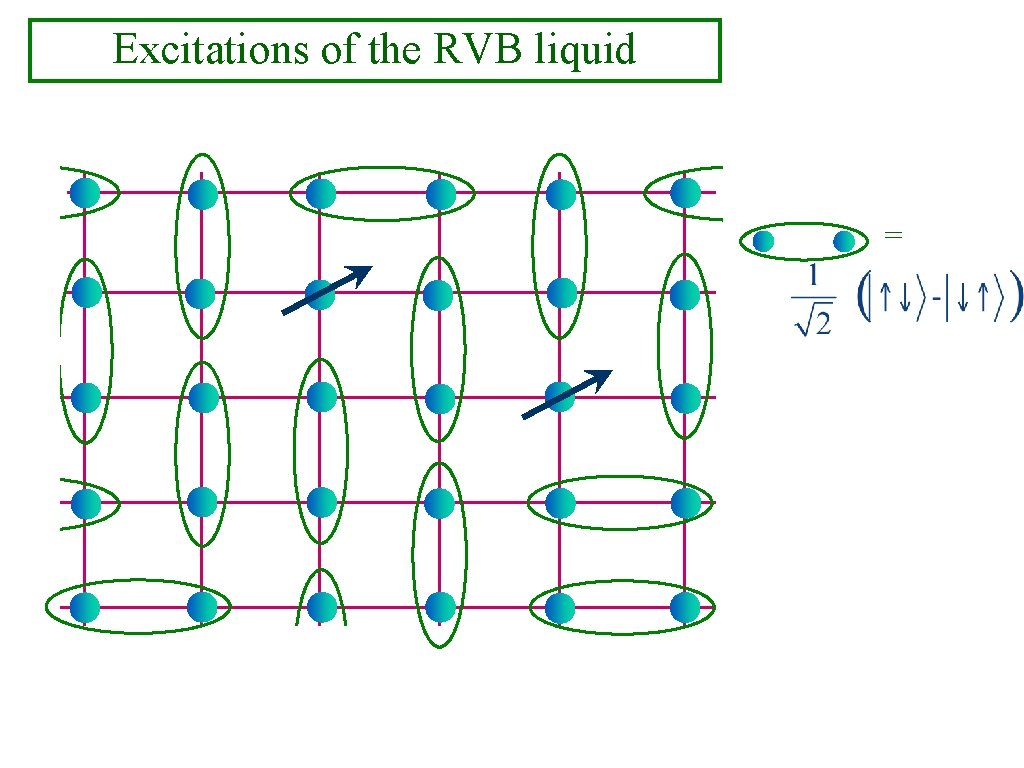 Excitations of the RVB liquid = 