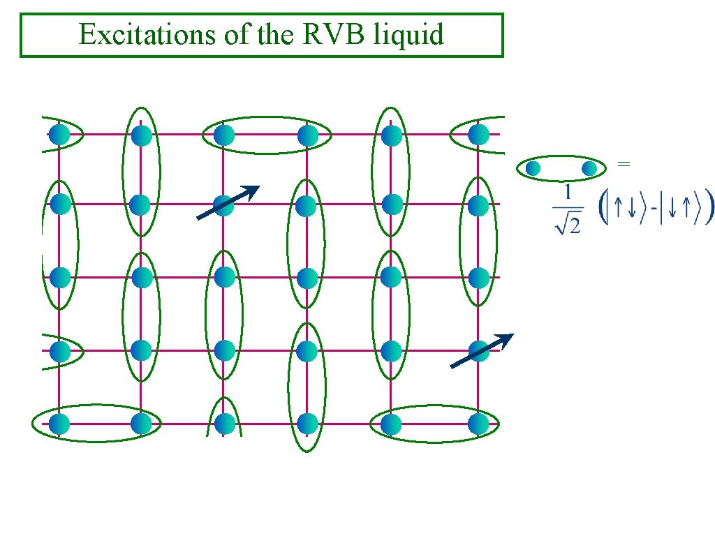 Excitations of the RVB liquid = 