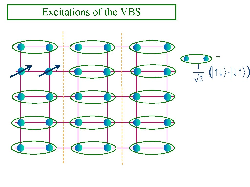 Excitations of the VBS = 