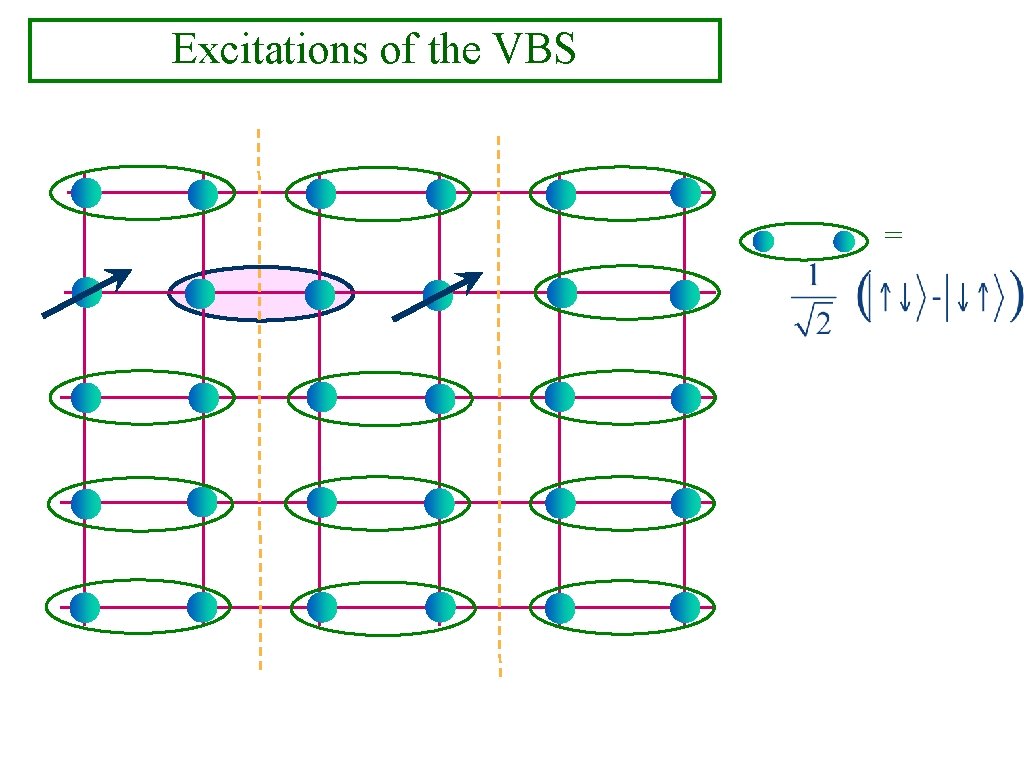 Excitations of the VBS = 