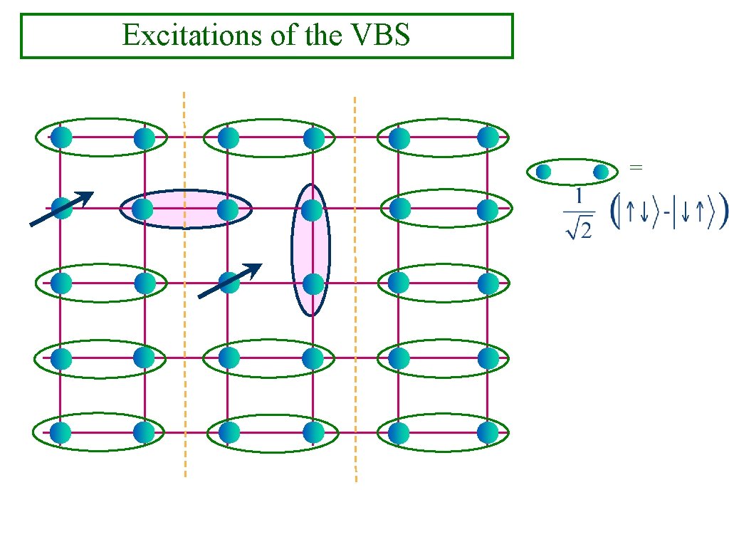 Excitations of the VBS = 