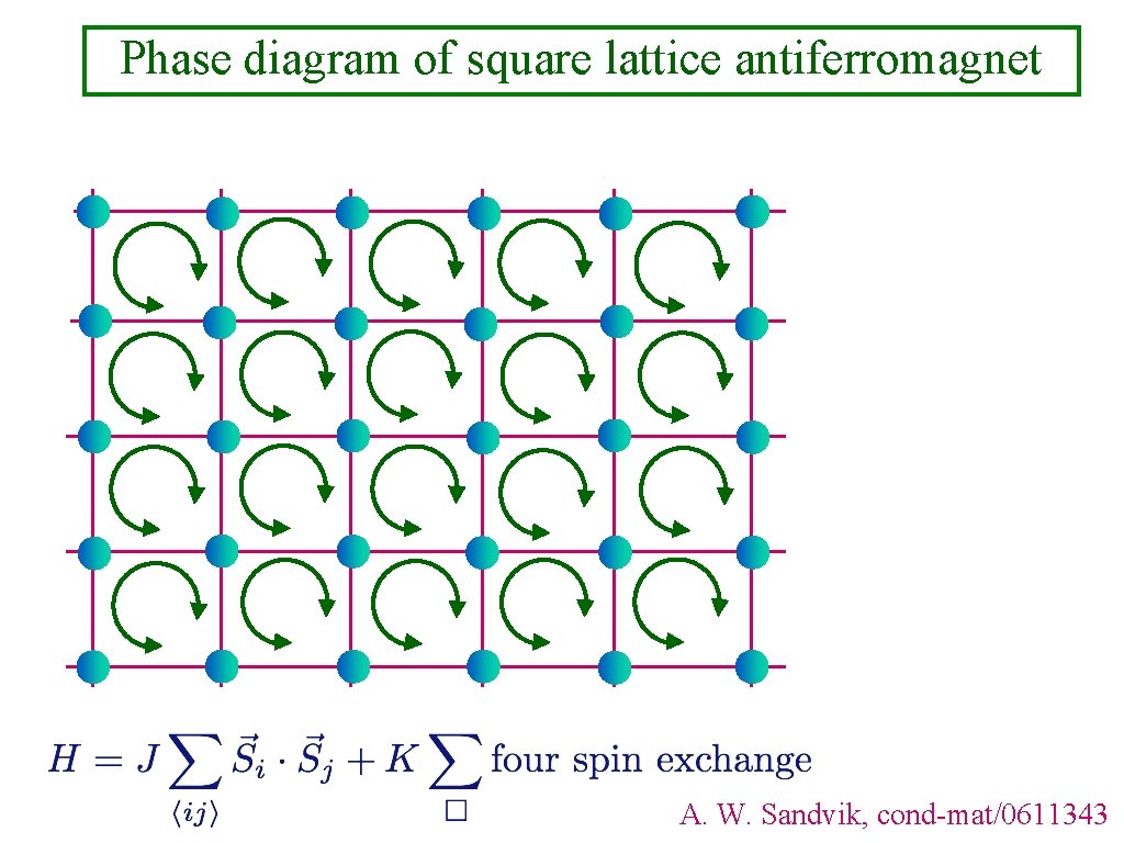 Phase diagram of square lattice antiferromagnet A. W. Sandvik, cond-mat/0611343 