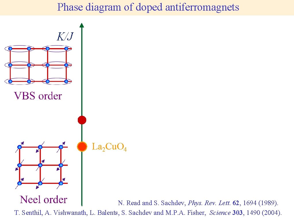 Phase diagram of doped antiferromagnets K/J La 2 Cu. O 4 N. Read and