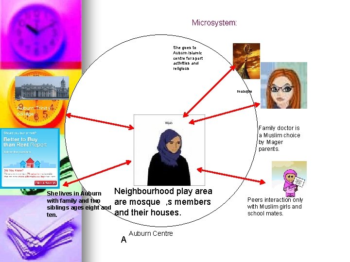 Microsystem: She goes to Auburn Islamic centre for sport activities and religious mosque Auburn