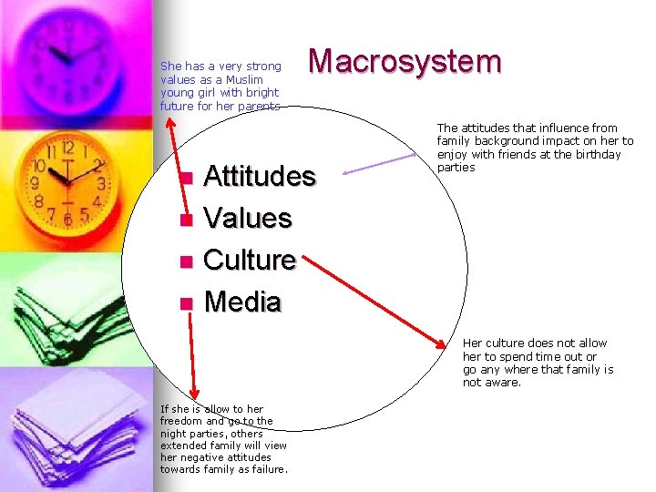 She has a very strong values as a Muslim young girl with bright future