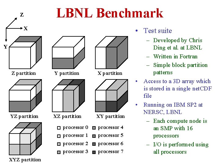LBNL Benchmark Z X • Test suite Y Z partition Y partition X partition LBNL Benchmark Z X • Test suite Y Z partition Y partition X partition