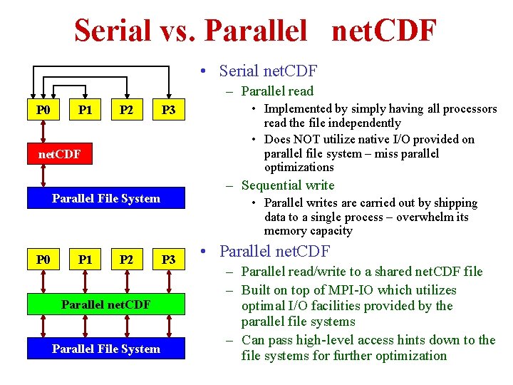 Serial vs. Parallel net. CDF • Serial net. CDF – Parallel read P 0 Serial vs. Parallel net. CDF • Serial net. CDF – Parallel read P 0