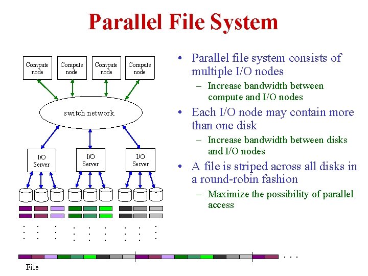 Parallel File System Compute node • Parallel file system consists of multiple I/O nodes Parallel File System Compute node • Parallel file system consists of multiple I/O nodes