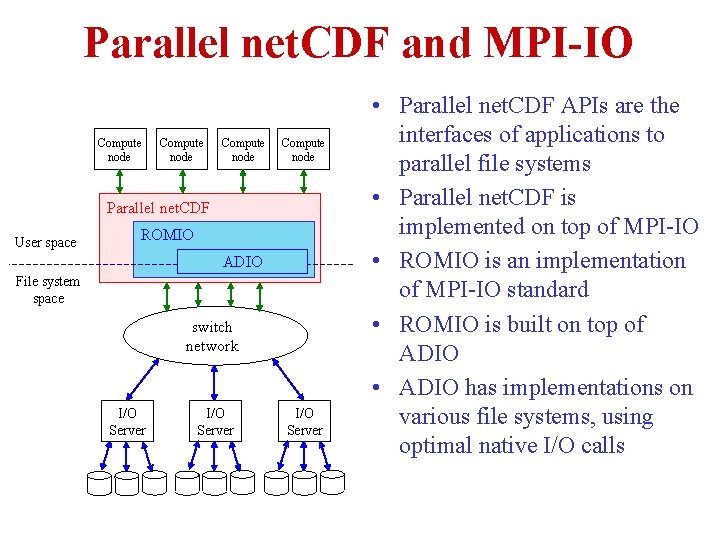 Parallel net. CDF and MPI-IO Compute node Parallel net. CDF User space ROMIO ADIO Parallel net. CDF and MPI-IO Compute node Parallel net. CDF User space ROMIO ADIO
