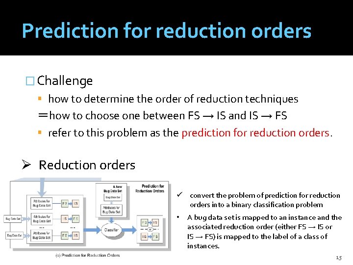 Prediction for reduction orders � Challenge how to determine the order of reduction techniques