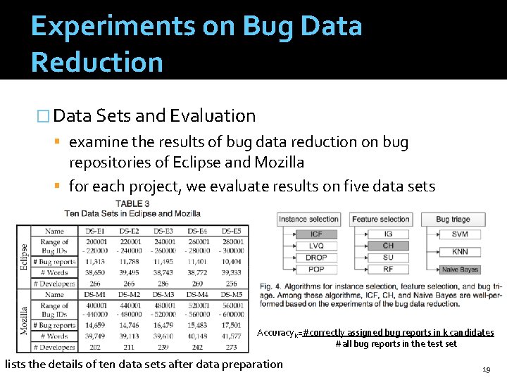 Experiments on Bug Data Reduction � Data Sets and Evaluation examine the results of