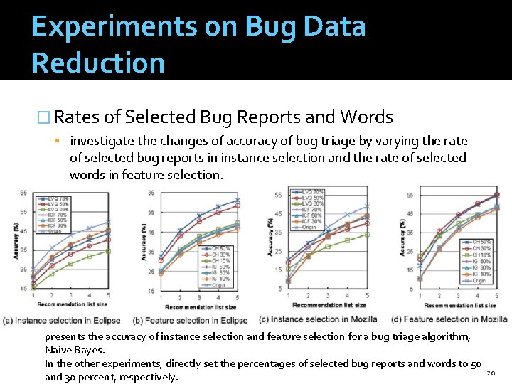 Experiments on Bug Data Reduction � Rates of Selected Bug Reports and Words investigate