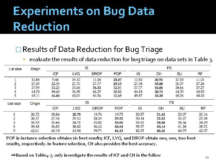 Experiments on Bug Data Reduction � Results of Data Reduction for Bug Triage evaluate