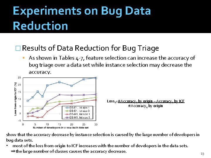 Experiments on Bug Data Reduction � Results of Data Reduction for Bug Triage As