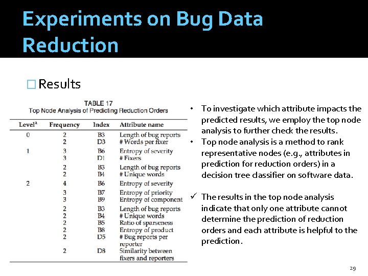 Experiments on Bug Data Reduction � Results • To investigate which attribute impacts the