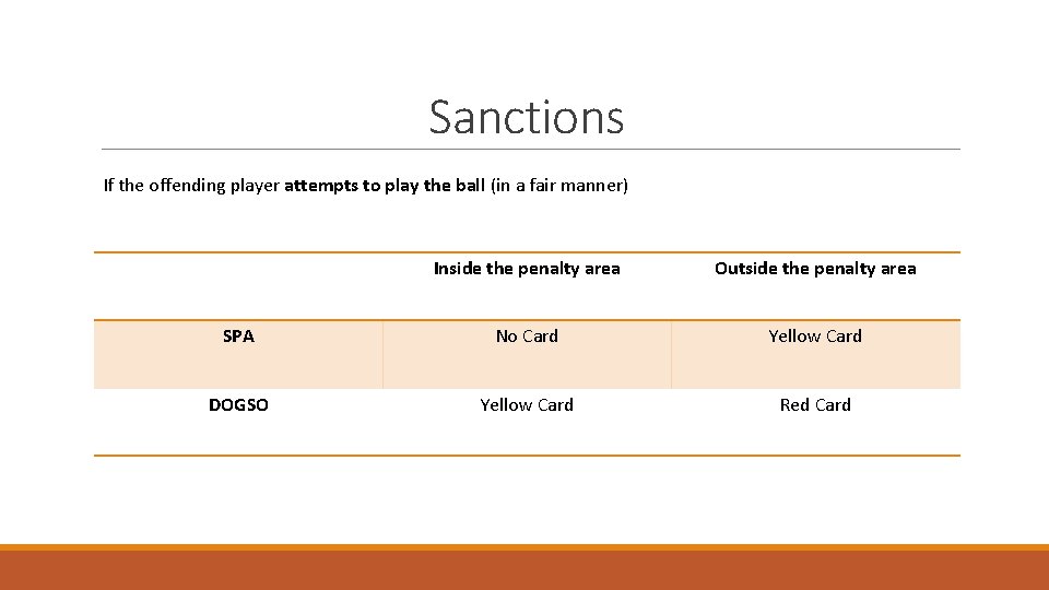 Sanctions If the offending player attempts to play the ball (in a fair manner)