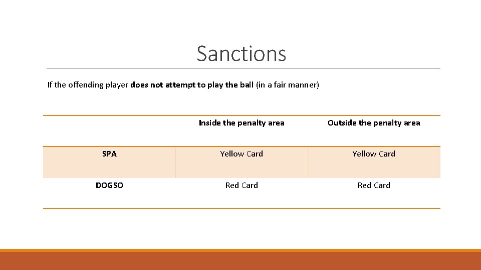 Sanctions If the offending player does not attempt to play the ball (in a