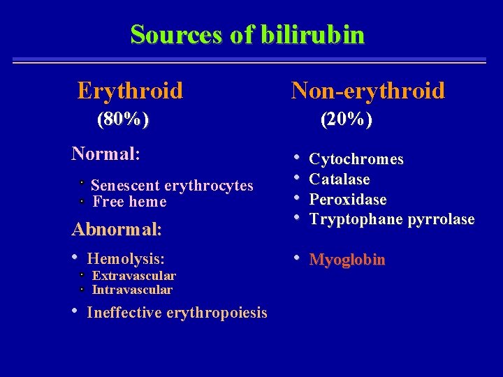 Sources of bilirubin Erythroid Non-erythroid (80%) Normal: Senescent erythrocytes Free heme Abnormal: • Hemolysis: