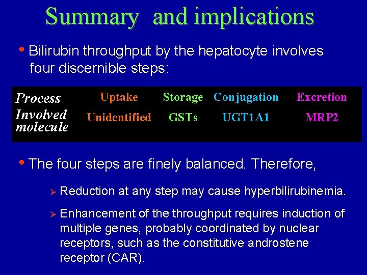 Summary and implications • Bilirubin throughput by the hepatocyte involves four discernible steps: Process