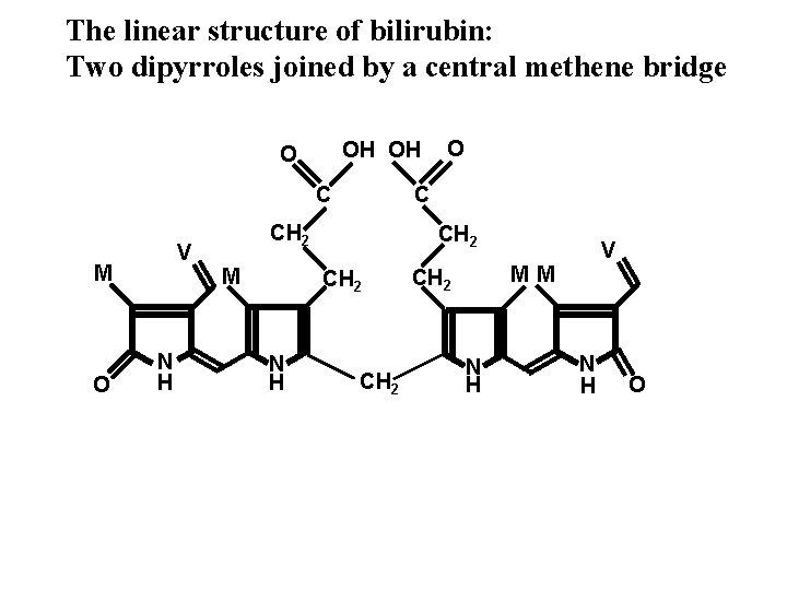 The linear structure of bilirubin: Two dipyrroles joined by a central methene bridge OH