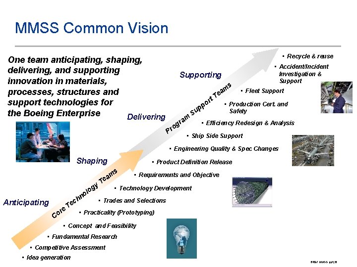 MMSS Common Vision • Recycle & reuse One team anticipating, shaping, delivering, and supporting