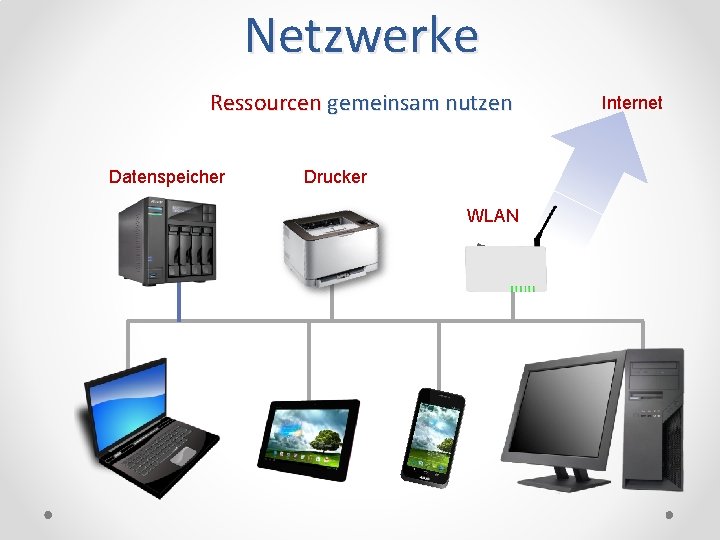 Netzwerke Ressourcen gemeinsam nutzen Datenspeicher Drucker WLAN Internet 