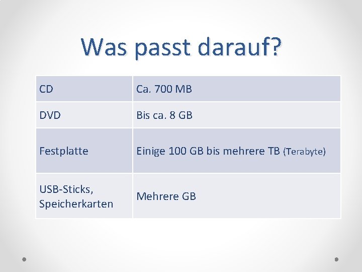 Was passt darauf? CD Ca. 700 MB DVD Bis ca. 8 GB Festplatte Einige