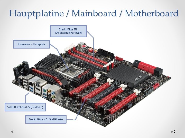 Hauptplatine / Mainboard / Motherboard Steckplätze für Arbeitsspeicher RAM Prozessor - Steckplatz Schnittstellen (USB,