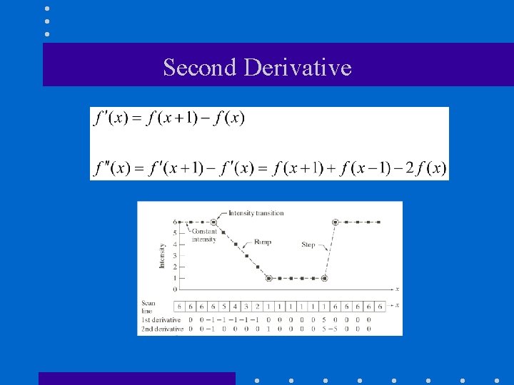 Second Derivative Second Derivative