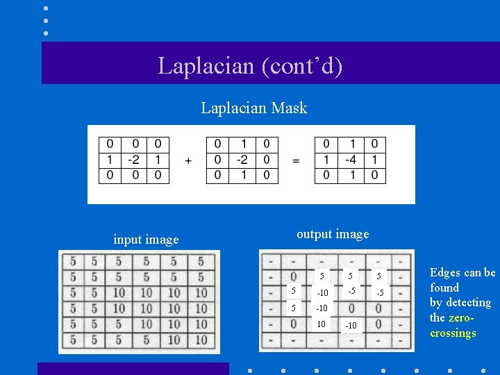Laplacian (cont’d) Laplacian Mask output image input image 5 5 -10 -5 -5 5 Laplacian (cont’d) Laplacian Mask output image input image 5 5 -10 -5 -5 5