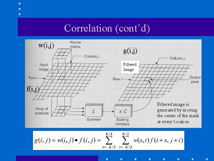 Correlation (cont’d) w(i, j) g(i, j) Filtered Image f(i, j) Filtered image is generated Correlation (cont’d) w(i, j) g(i, j) Filtered Image f(i, j) Filtered image is generated