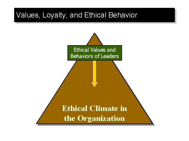 Values, Loyalty, and Ethical Behavior Ethical Values and Behaviors of Leaders Ethical Climate in