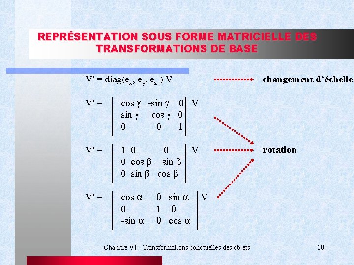 REPRÉSENTATION SOUS FORME MATRICIELLE DES TRANSFORMATIONS DE BASE V' = diag(ex, ey, ez )
