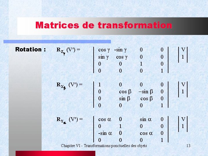 Matrices de transformation Rotation : RZg (V') = cos g -sin g cos g