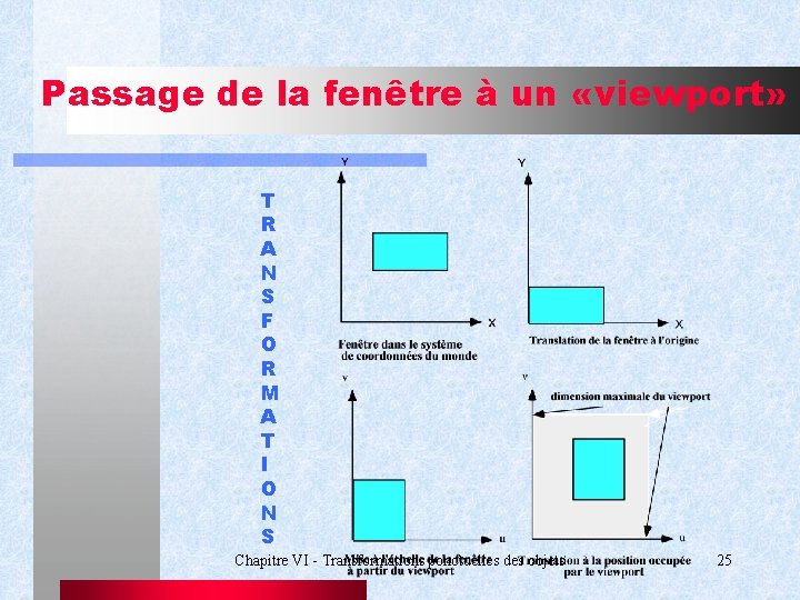 Passage de la fenêtre à un «viewport» T R A N S F O